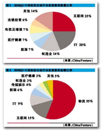 医药投资转向买方市场
