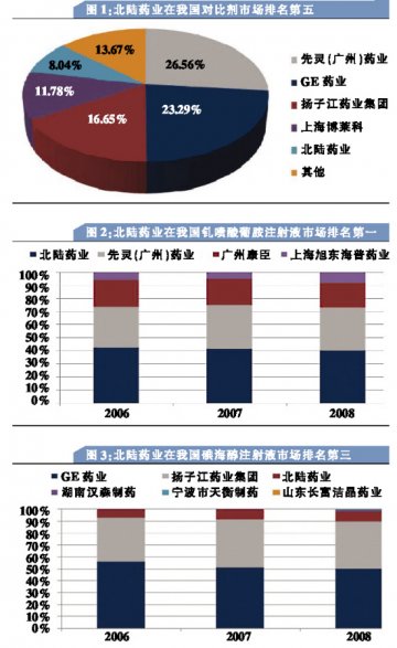 北陆药业：博弈于专注与长大之间