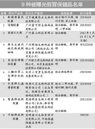 9种假冒保健品曝光 违禁药西布曲明重出江湖