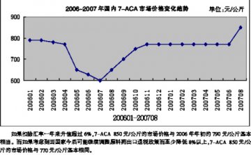 冲上“850高地”