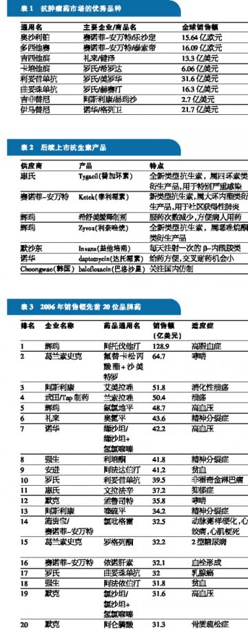 开发新药量体裁衣