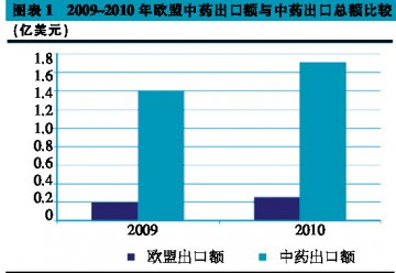 无欧盟简易注册不碍上市公司大局