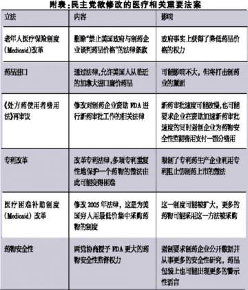 国会风转，药界色变