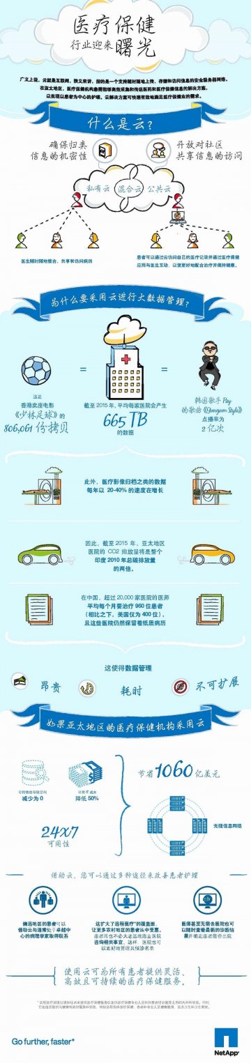 信息图：大数据时代医疗保健行业迎来曙光