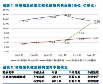重磅药专利期后换个活法