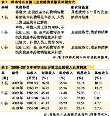 筹资：基药供应保障的终端关卡
