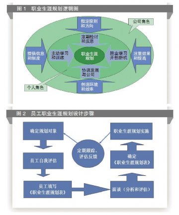 职业生涯管理切勿“千篇一律”