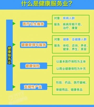 独家评论：健康服务业新政真能解决就医难？