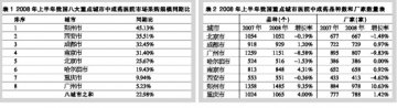 中成药向优势集中