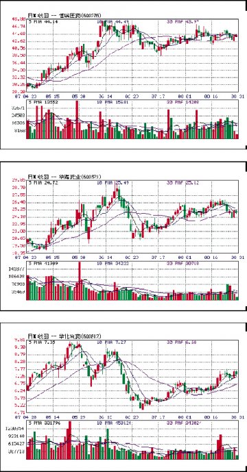 短期估值偏高 长期盈利乐观