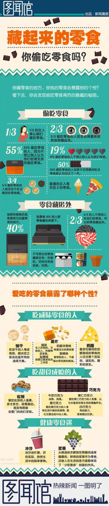 信息图：烟草应对1/5的死亡负责