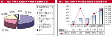 莪术制剂两雄争霸