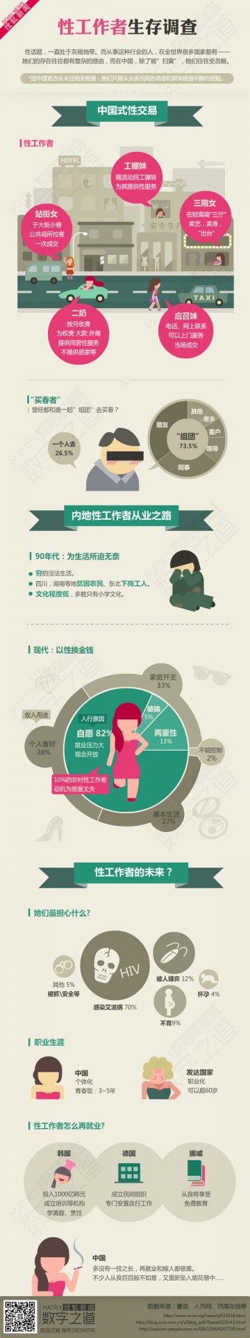 信息图：性工作者生存调查