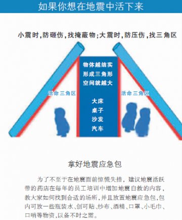 药店，来一场地震自救演习