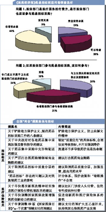 医保机构呼唤“上位”