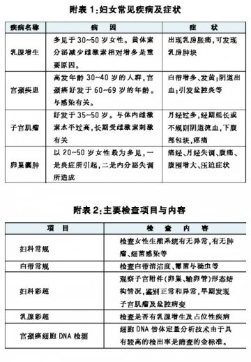 妇科检查：抓出危害健康的漏网之鱼