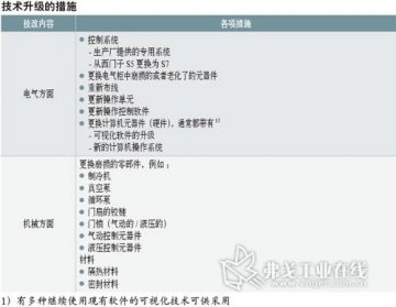 冻干机的最佳改造时机