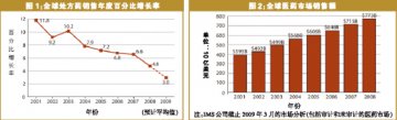 疲态下奏响强音