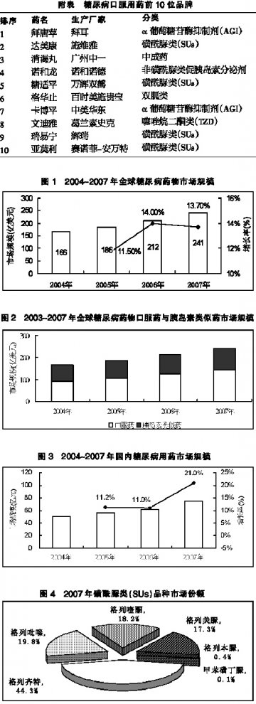 控制糖尿病从早期干预开始