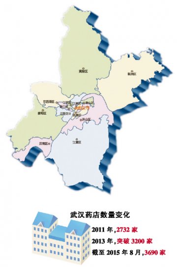 市场空间巨大，多方混战在即？