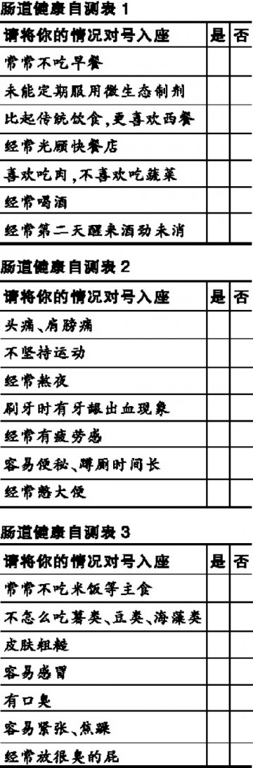 您的肠道健康吗