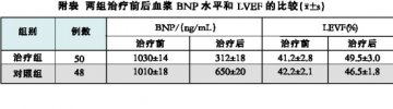 稳心颗粒治疗慢性心力衰竭的价值探讨