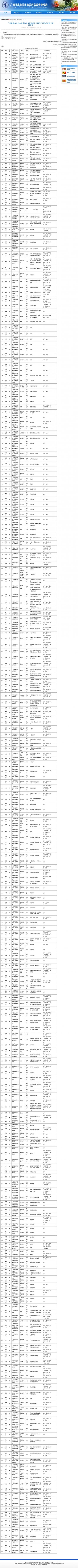 广西藏族自治区食品药品监督管理局关于聘任广西药品审评专家的通知