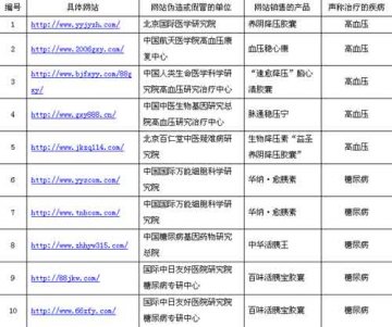 30家网站发布虚假药品信息被曝光