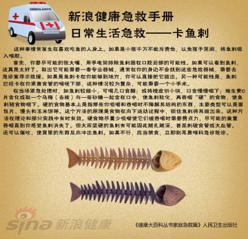 日常生活急救-卡鱼刺