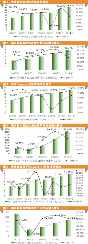 新鲜“血液”锦上添花