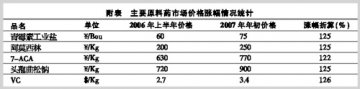 价格战不是主旋律