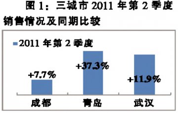 竞争极为激烈 洗剂栓剂受宠