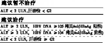 慢性乙肝的社区诊疗