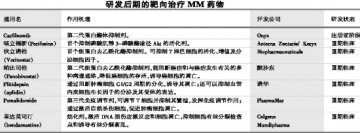 沙利度胺“缩水”，硼替佐米“跃升”——多发性骨髓瘤靶向治疗药物研发新进展