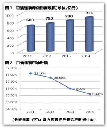 零售集中度升级“换挡加速”