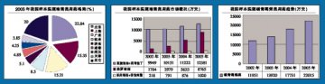 国内碳青霉烯类开发来势汹汹