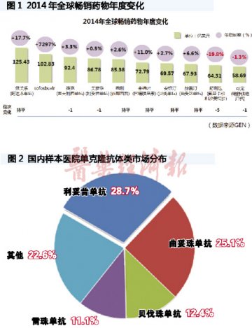 畅销药的苦恼