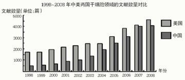 干细胞治疗 路还有多长