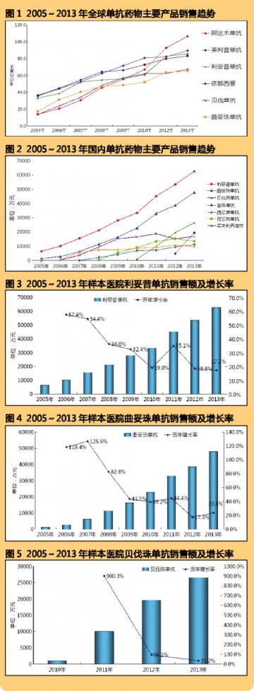 单抗群雄上位