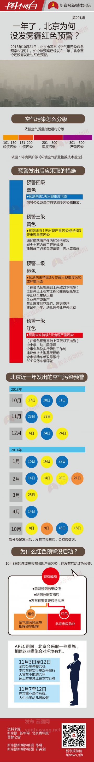 信息图：雾霾天跑步危害有多大