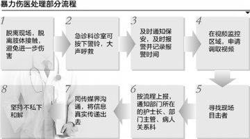 [人民日报]给暴力伤医装上杀毒程序