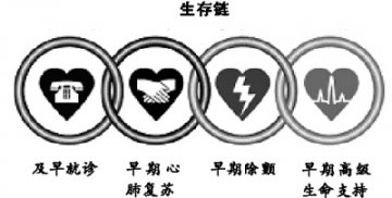 高危患者的识别、处理和转运