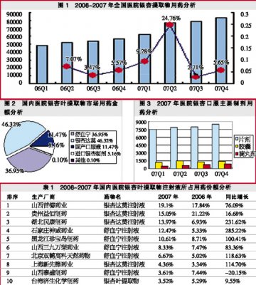 银杏叶制剂逢金色季节