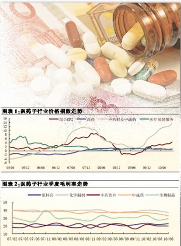 医药吸金：抗通胀并非唯一卖点