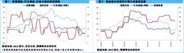 三大变量主导时间轴局