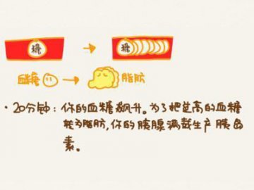 图解：喝一罐可乐后一小时内身体有啥反应