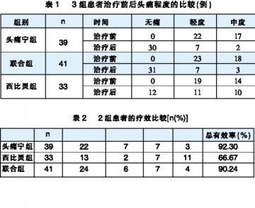 应用头痛宁胶囊治疗紧张型头痛临床报告