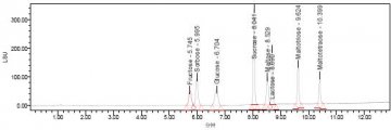 ACQUITY UPLC-ELSD 测定奶粉和牛奶中八种糖的含量