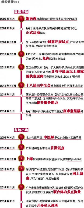 多点执业绕不开人事改革