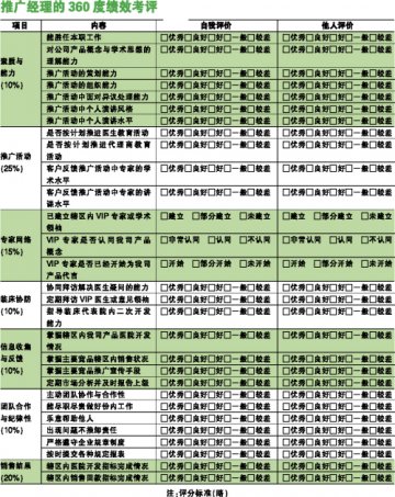 学术，如何推而广之